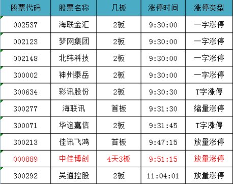 2o24澳门今天晚上开什么生肖,全面信息解释定义_GEZ79.985晴朗版