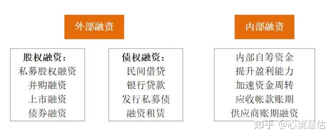 探索现代企业的资金之道，最新融资方法详解