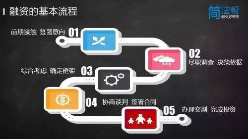 探索现代企业的资金之道,最新融资方法详解