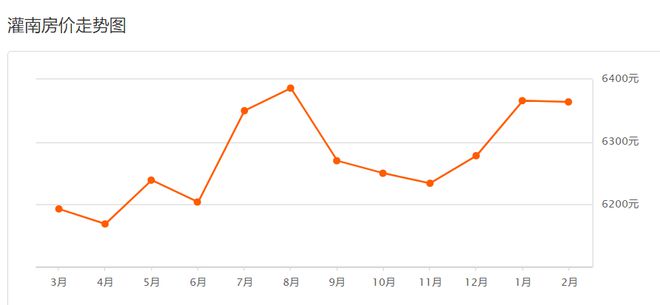 灌南房价最新报价及市场趋势解读,洞悉当下房地产市场动态