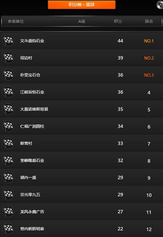 洗车服务 第528页