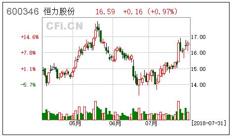 恒力股份最新分析,科技革新力量重塑未来体验