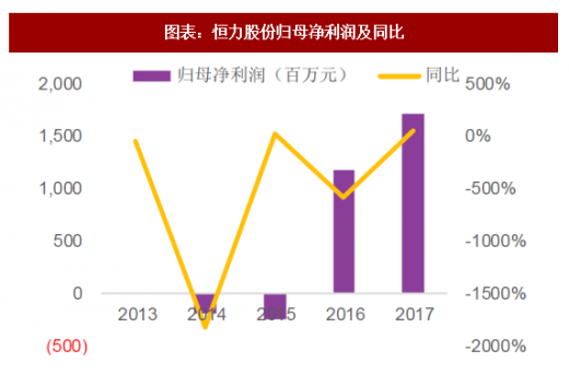 恒力股份最新分析,科技革新力量重塑未来体验