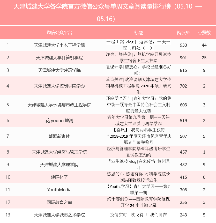 494949最快开奖494958,土木工程_HSZ79.805明星版