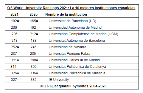 西班牙大学最新排名公布,开启学习之旅,探索无限可能