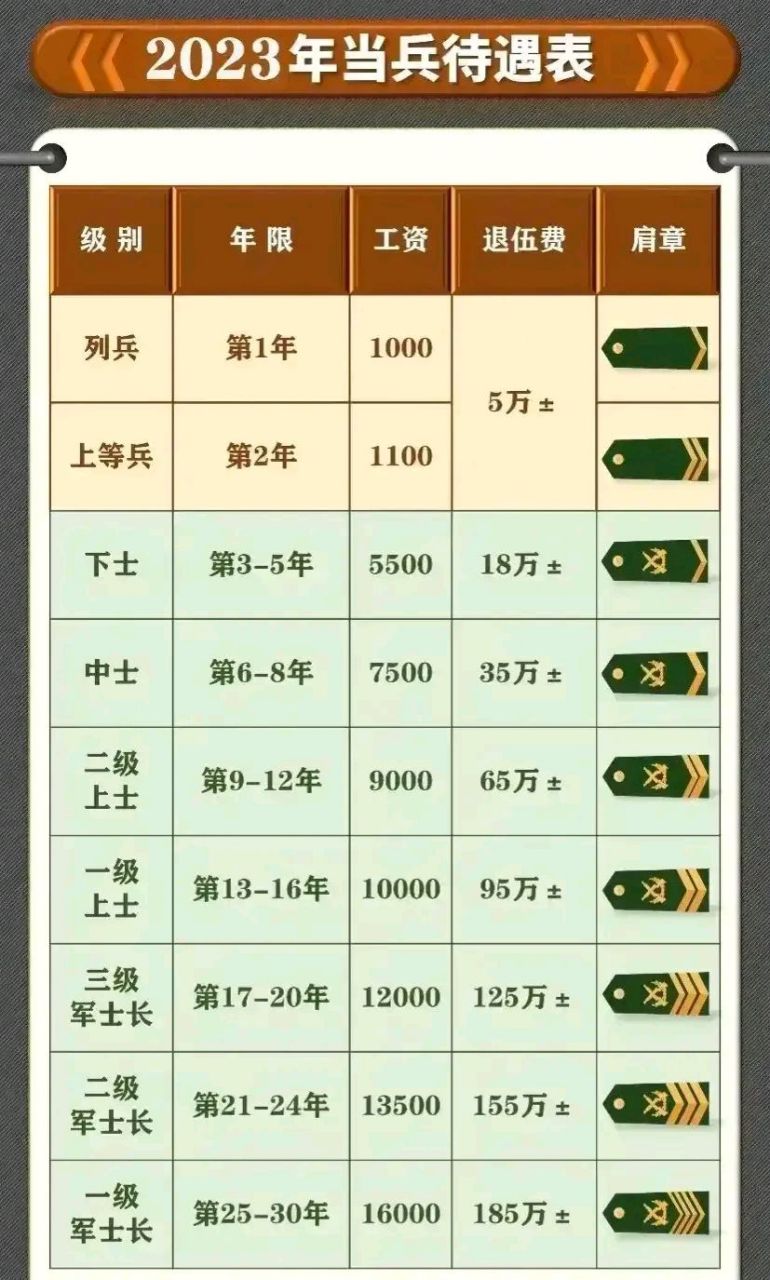2025军人涨薪最新消息公布,目前现象解析描述_ZFL97.299旗舰设备版