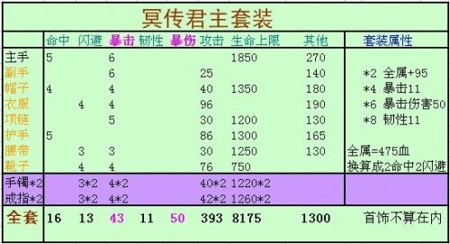 澳门今晚9点30开奖什么码,科学解释分析_AID97.613传承版