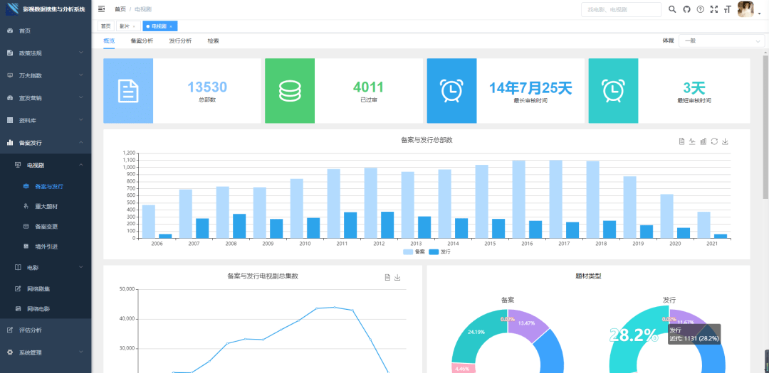 澳门今晚必开一肖,精准数据评估_ZID41.564影视版