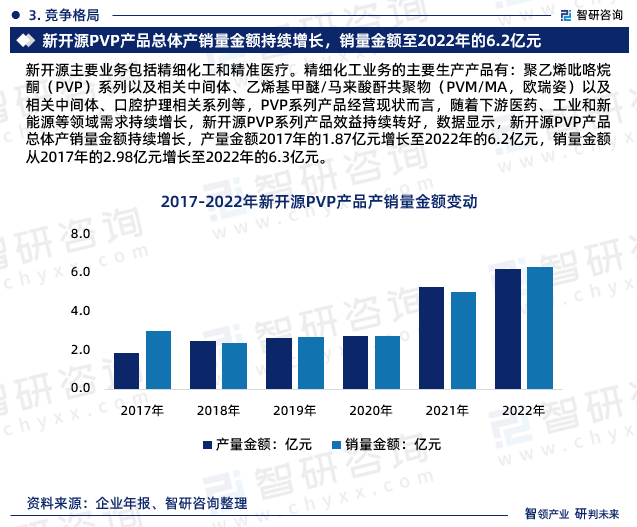 4949免费资料2024年,实际确凿数据解析统计_RVP41.646限定版