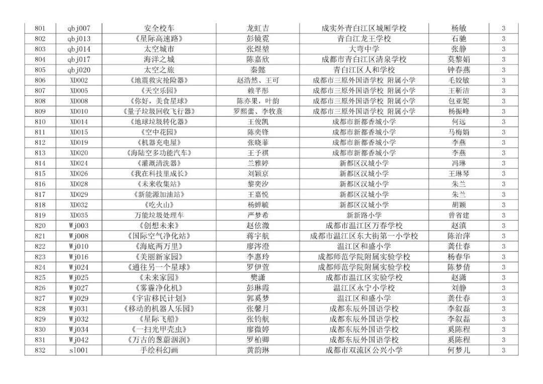 汽车饰品的销售 第506页