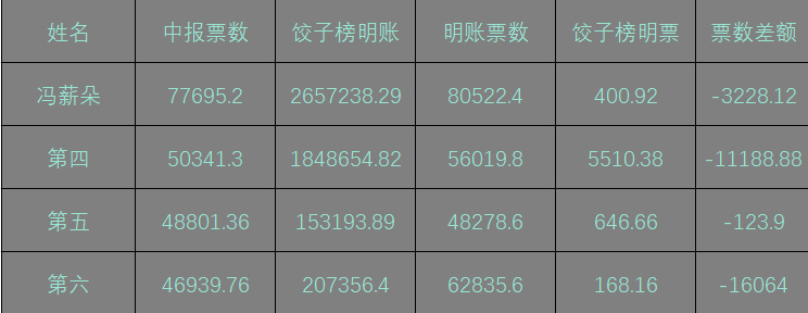 660678王中王网站护栏,实际确凿数据解析统计_MZI41.683游戏版