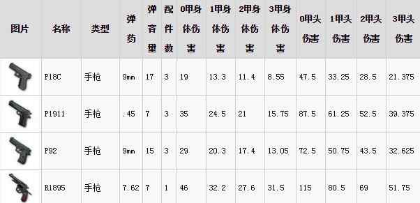 绝地求生武器伤害最新全面解析,威力与影响因素深度探讨