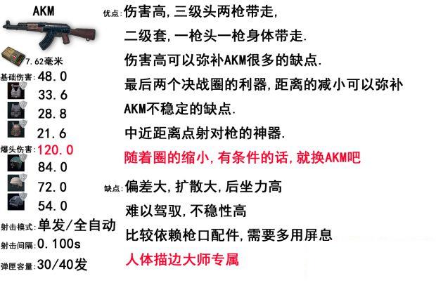 绝地求生武器伤害最新全面解析,威力与影响因素深度探讨