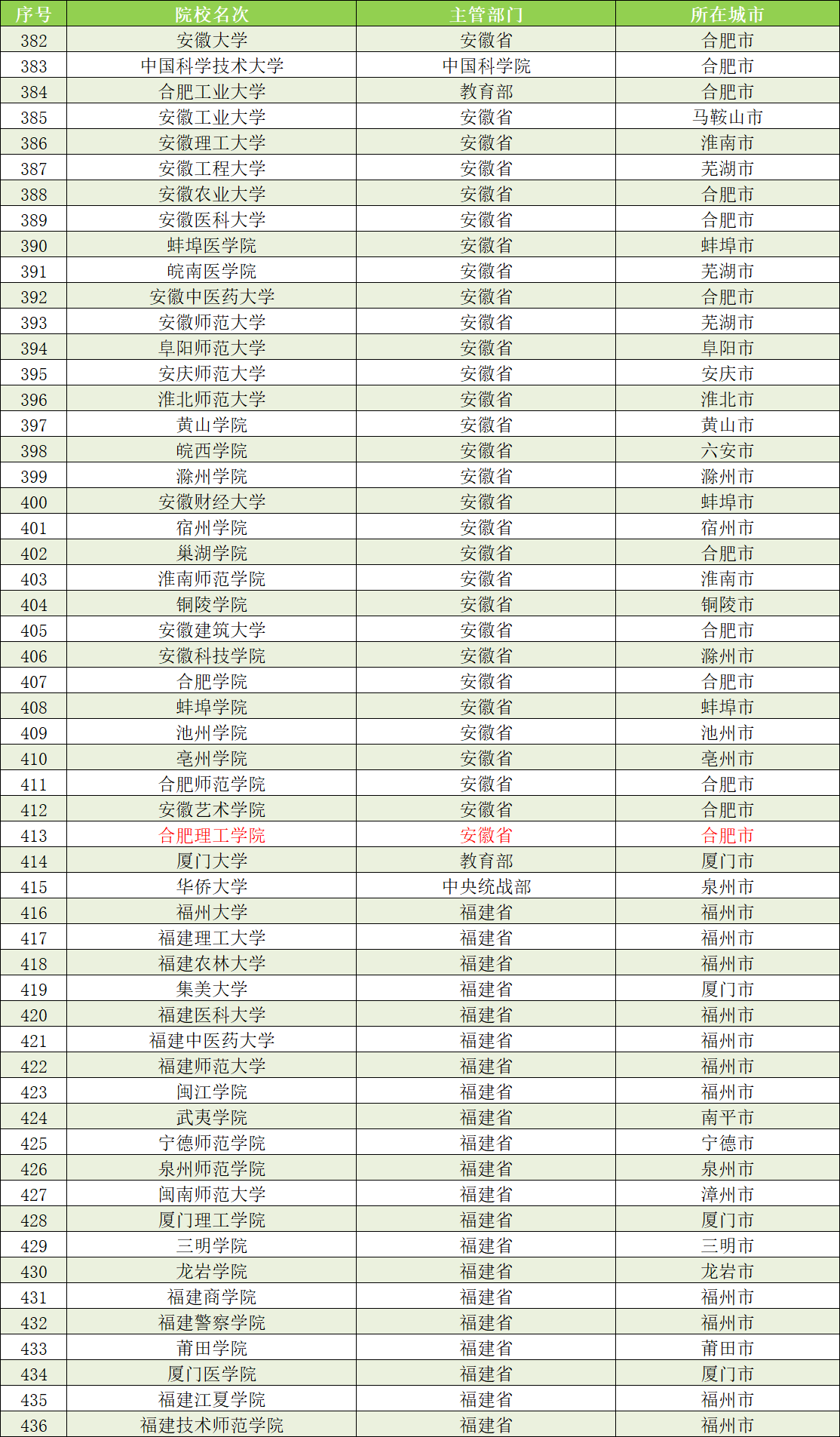 揭秘,2024最新上将名单公布