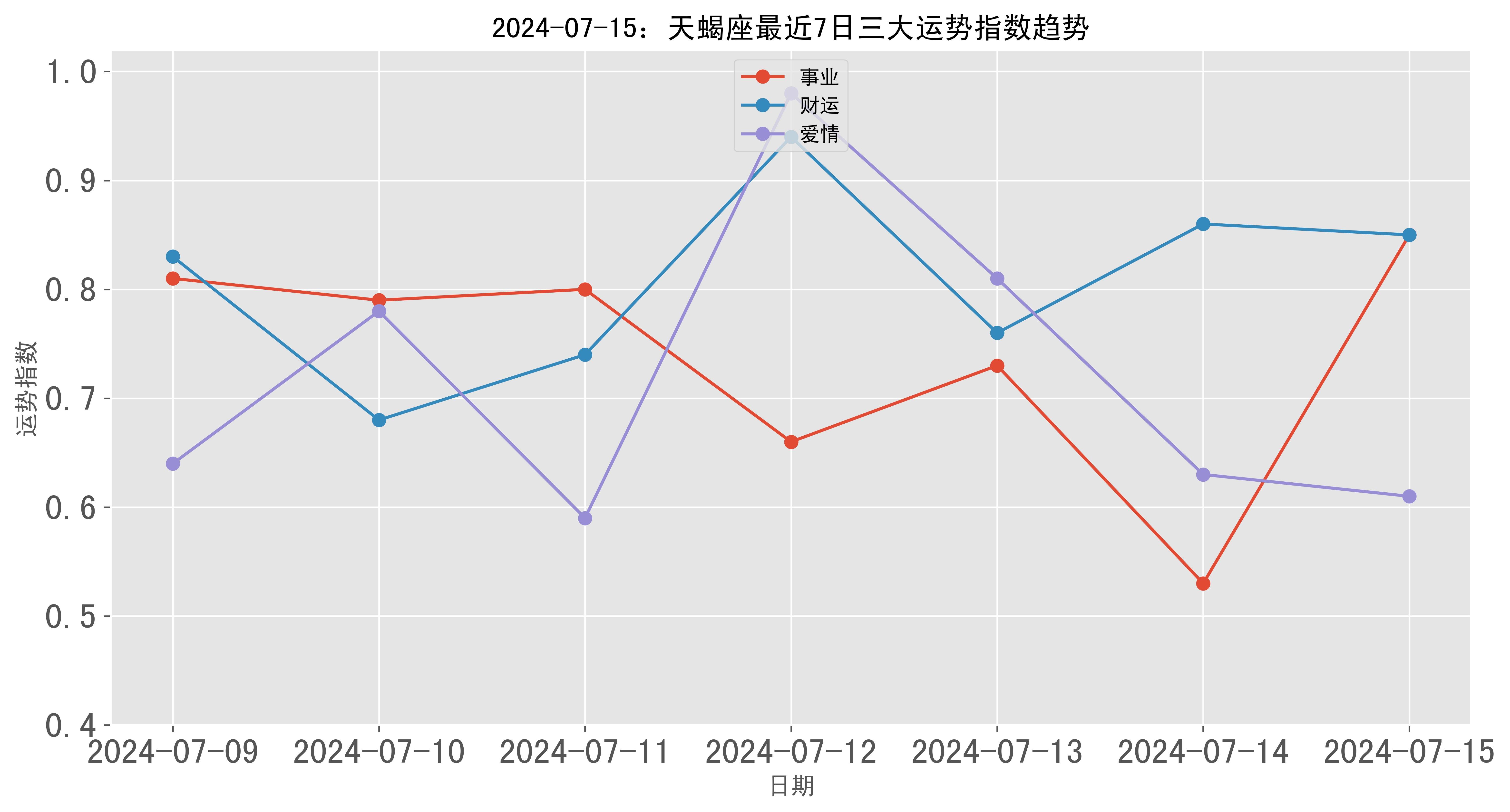 新澳天天彩免费资料2024老,科学数据解读分析_AQR97.367定向版