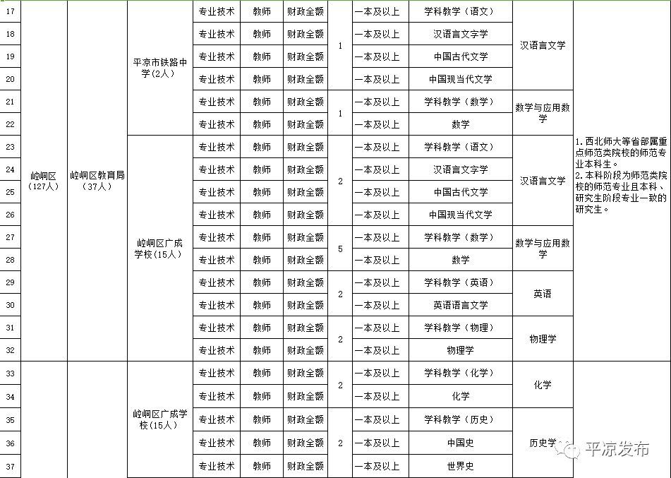 甘肃平凉最新招聘列表更新汇总