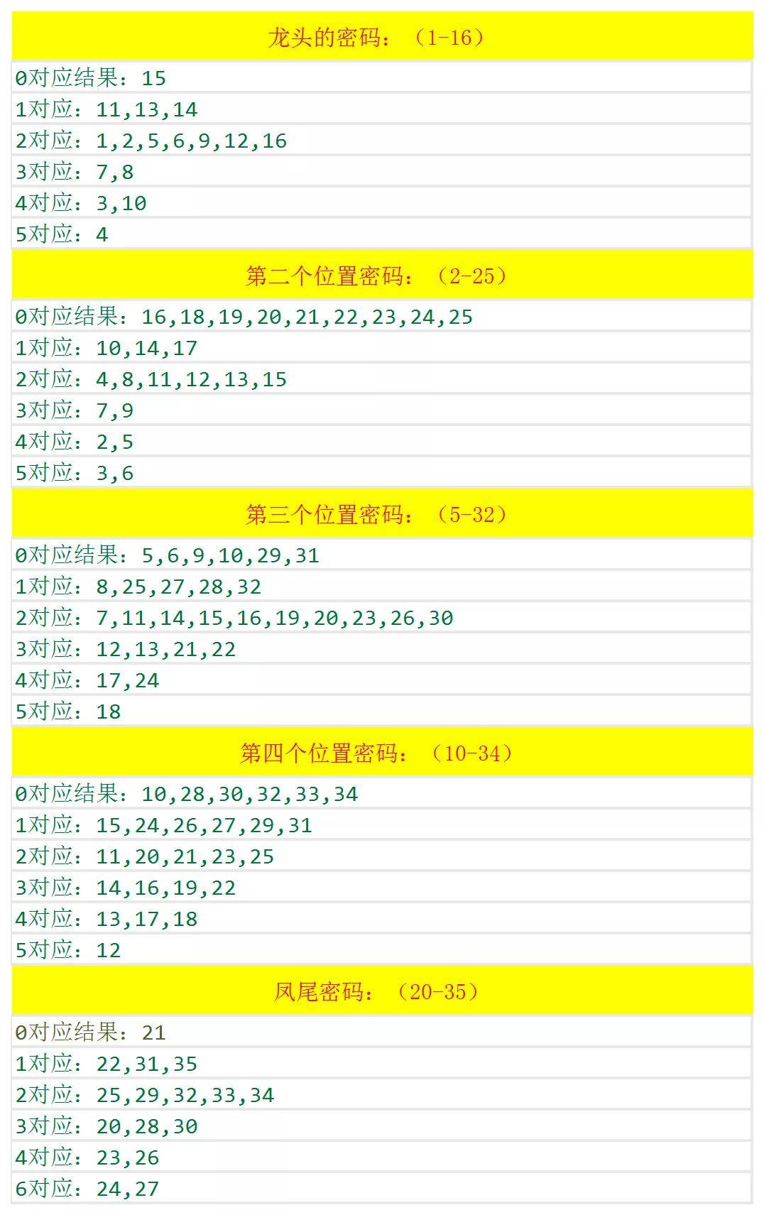 4949开奖号码走势预测,全方位操作计划_OLA97.689体验式版本