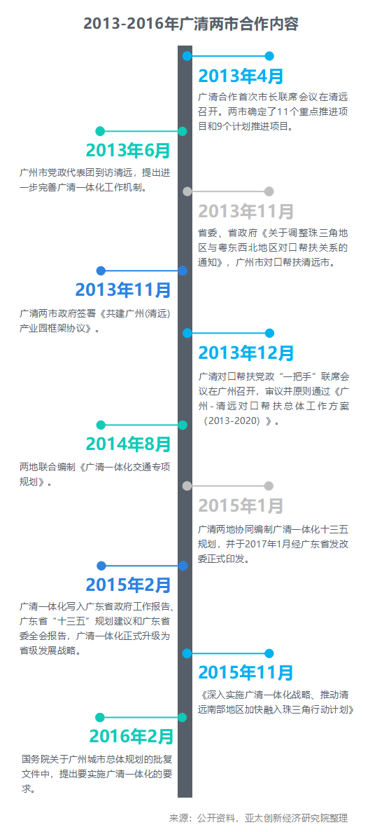 广东二八网站资料站,时代变革评估_VBW93.132绝版