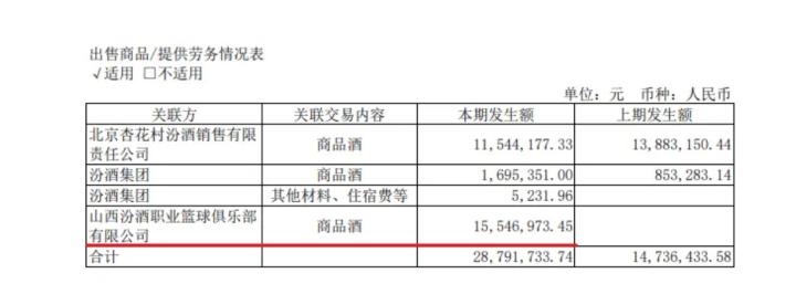 汾酒最新动态更新，最新消息一览🍶