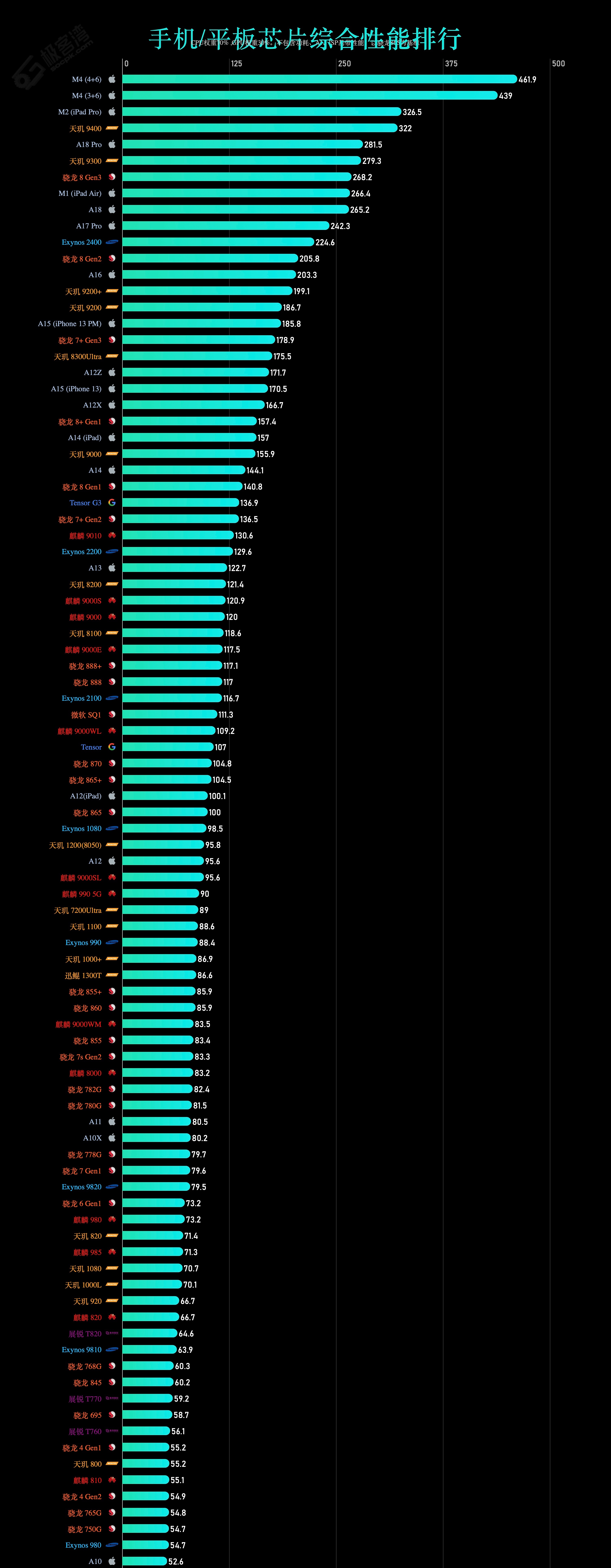 揭秘手机性能排名，最新手机跑分排行榜📱