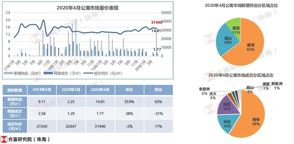 珠海横琴楼盘最新动态揭秘，小巷深处的惊喜发现
