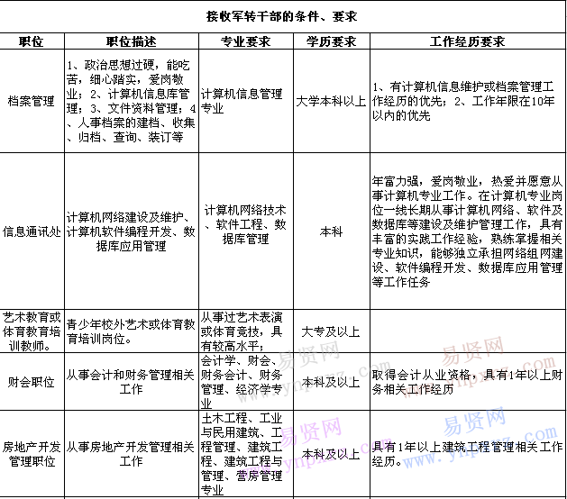 军转选择单位最新排名及步骤指南,转业军人就业参考手册