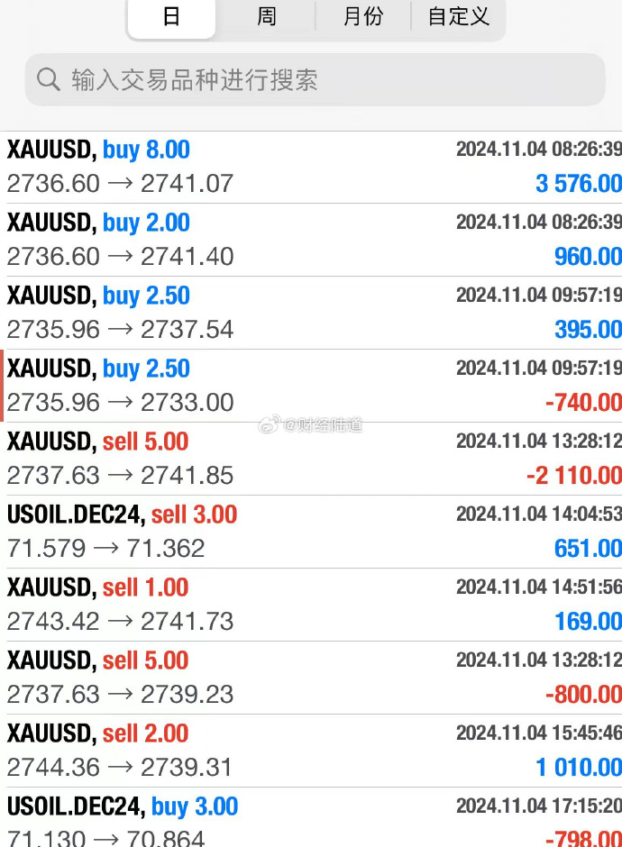 汽车饰品的销售 第468页