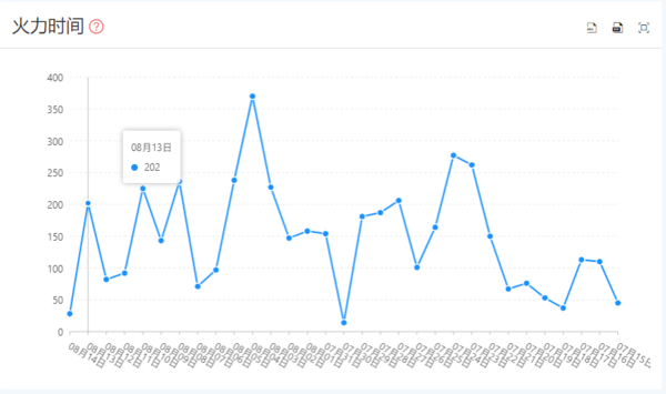 4949澳门开奖现场+开奖直播10.24,数据驱动方案_LDT9.621闪电版