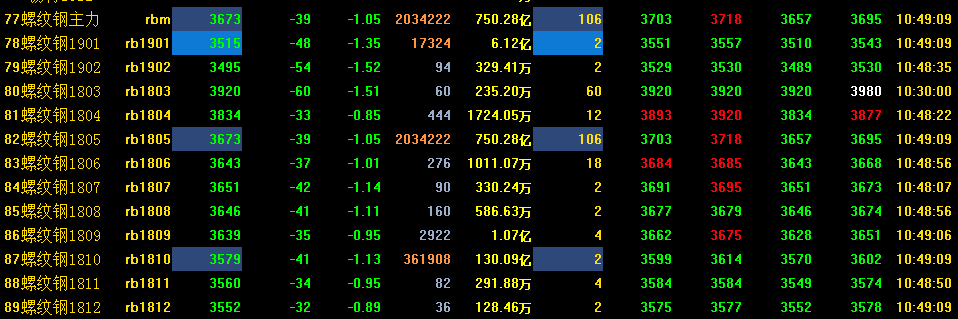 今天刚筋行情更新与深度分析