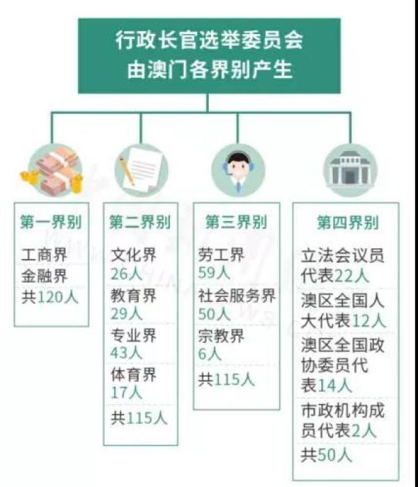澳门大陆仔6155,新式数据解释设想_LTW83.143便签版