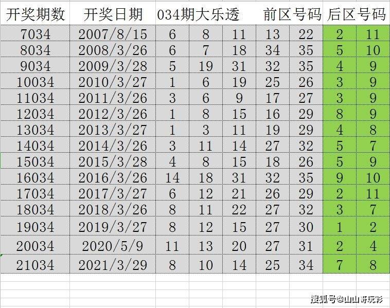一肖一码100%中奖的资料,持续改进策略_BDK83.534品味版