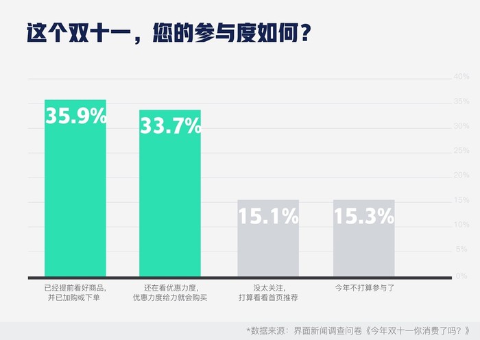 汽车饰品的销售 第445页