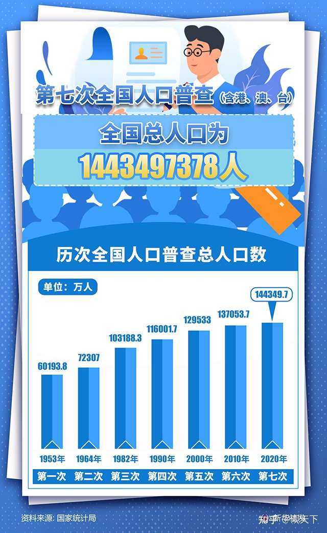 最新全国户籍人口排名,最新全国户籍人口排名分析