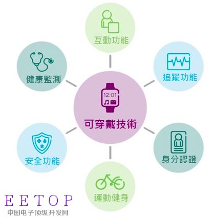 新澳今天最新资料,可依赖操作方案_物联网版81.522