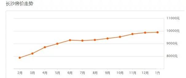 长沙县房价走势最新消息及趋势分析🏠📈