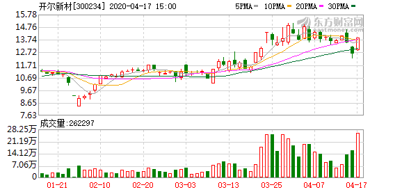 开尔新材公司最新动态，小巷中的隐藏瑰宝闪耀发光