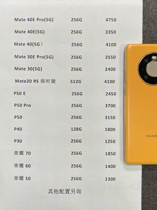 汽车饰品的销售 第387页