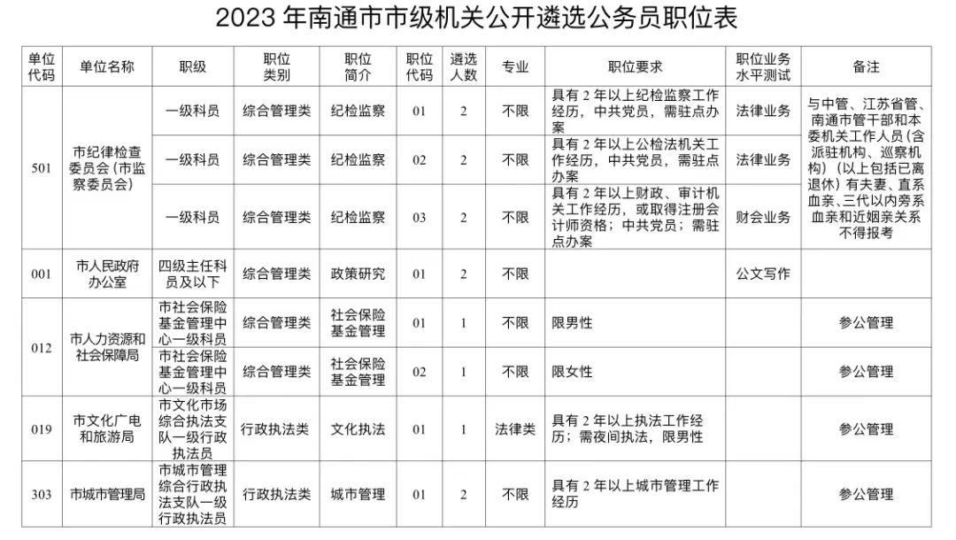 参公最新规定,时代变革的指引灯塔
