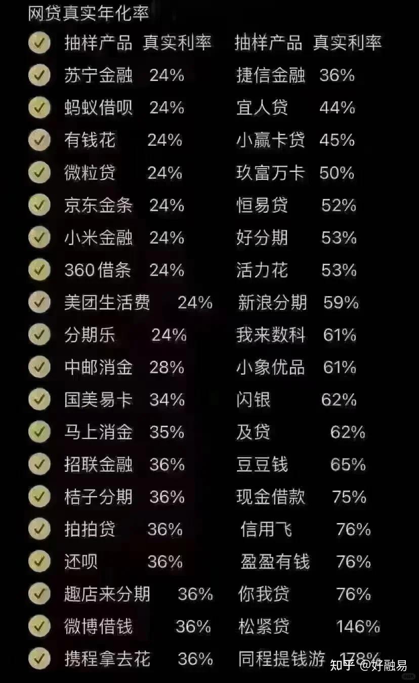 揭秘最新网贷利率变动,钱包息息相关的利息大揭秘📊🔍
