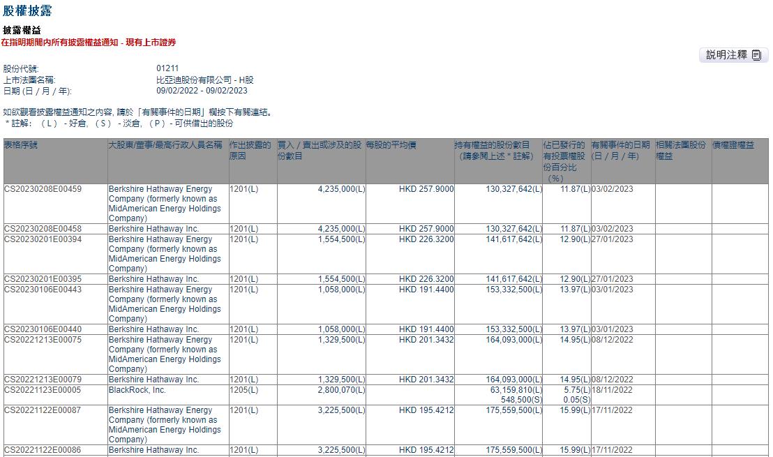 比亚迪股票最新信息概览,时代先锋,股票动态速览
