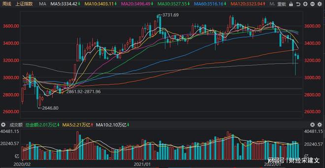 最新股市安排,开启财富增长的金钥匙
