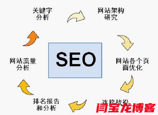 SEO1最新动态,掌握前沿资讯,轻松领跑互联网趋势