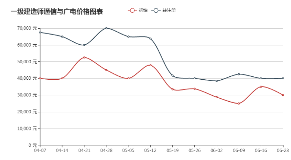 最新一建行情揭秘,小巷中的隐秘宝藏