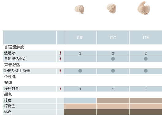 西门子助听器，价格与声音背后的友情故事