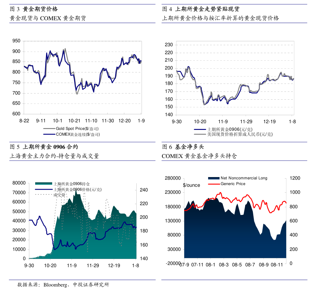 美豆油期货实时行情解析，日常观察与温馨体验