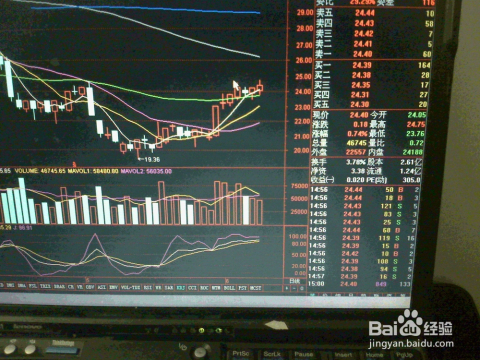 创业板股票行情详解,投资步骤指南与操作策略