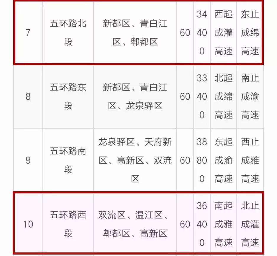 成都五环路最新公告揭秘，小巷深处的独特风情探秘之旅！