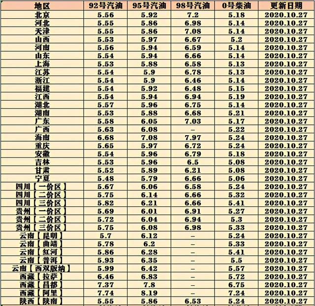 国内最新油价调整信息解析及调整动态