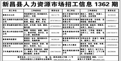 新昌最新招聘信息汇总与解读