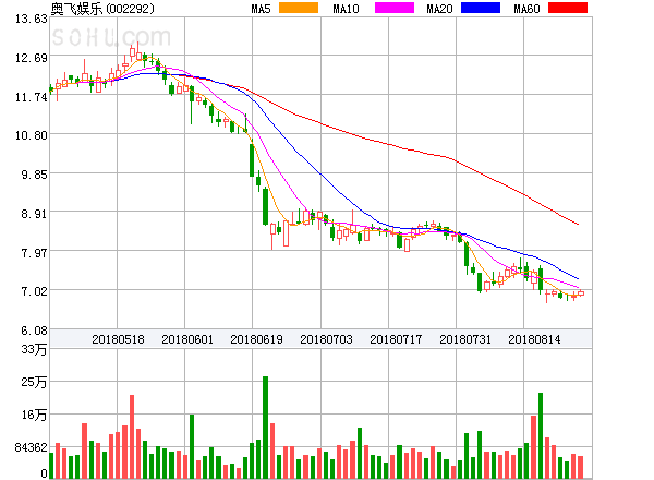 奥飞娱乐股票行情深度解析